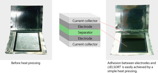 Before heat pressing
Adhesion between electrodes and LIELSORT is easily achieved by a simple heat pressing.